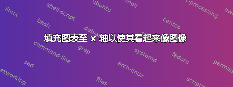 填充图表至 x 轴以使其看起来像图像