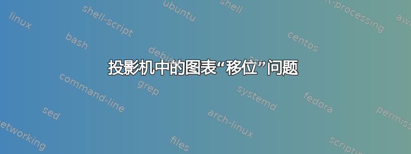 投影机中的图表“移位”问题