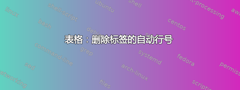 表格：删除标签的自动行号