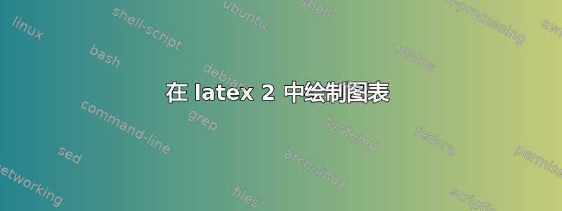 在 latex 2 中绘制图表