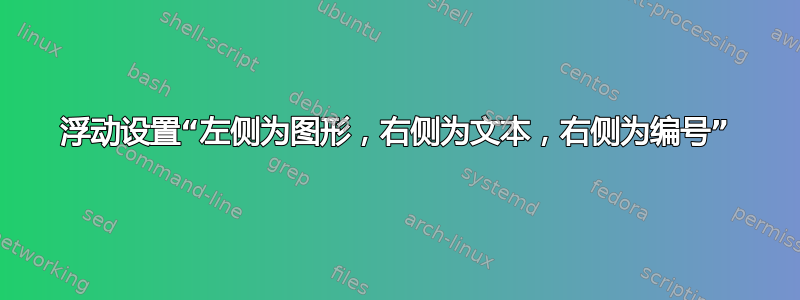 浮动设置“左侧为图形，右侧为文本，右侧为编号”