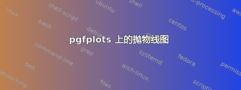 pgfplots 上的抛物线图