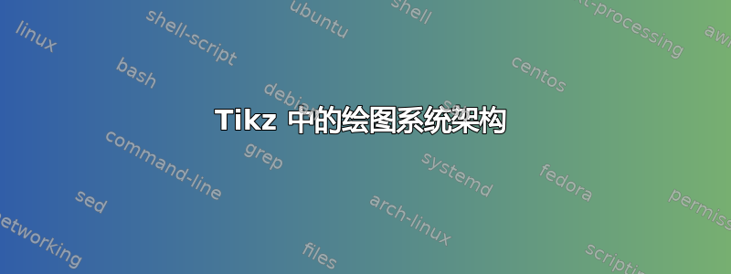 Tikz 中的绘图系统架构