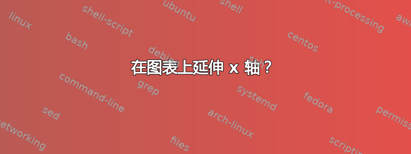 在图表上延伸 x 轴？