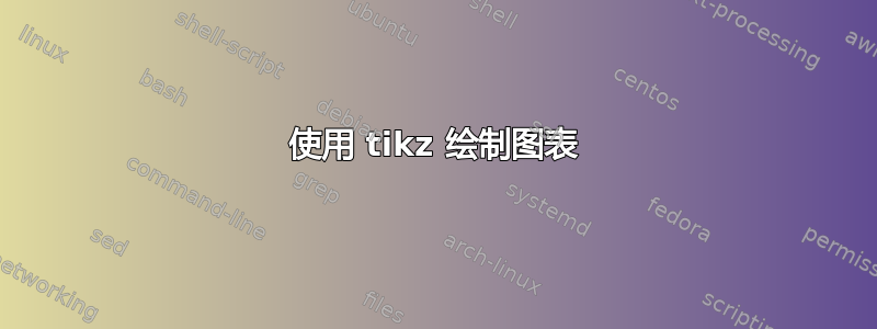 使用 tikz 绘制图表