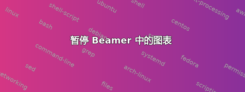 暂停 Beamer 中的图表