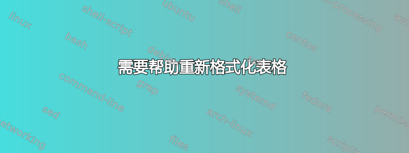 需要帮助重新格式化表格