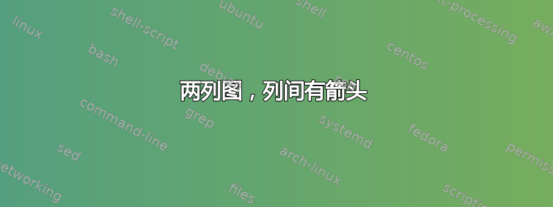 两列图，列间有箭头