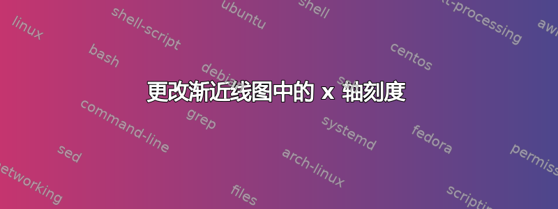 更改渐近线图中的 x 轴刻度