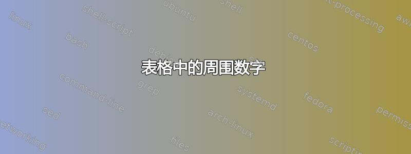 表格中的周围数字