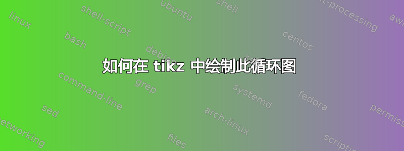 如何在 tikz 中绘制此循环图