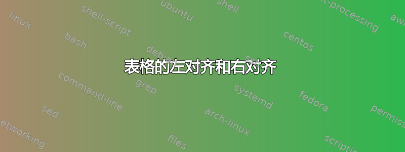 表格的左对齐和右对齐