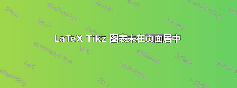 LaTeX Tikz 图表未在页面居中