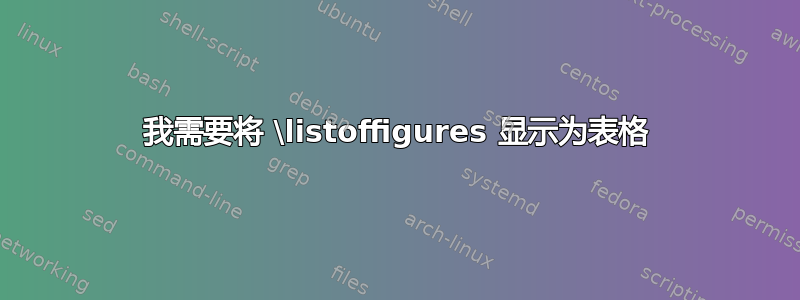 我需要将 \listoffigures 显示为表格