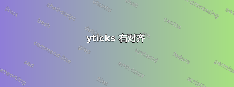 yticks 右对齐