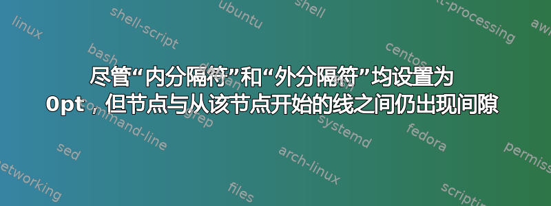 尽管“内分隔符”和“外分隔符”均设置为 0pt，但节点与从该节点开始的线之间仍出现间隙