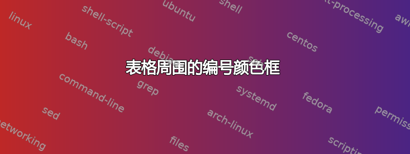 表格周围的编号颜色框