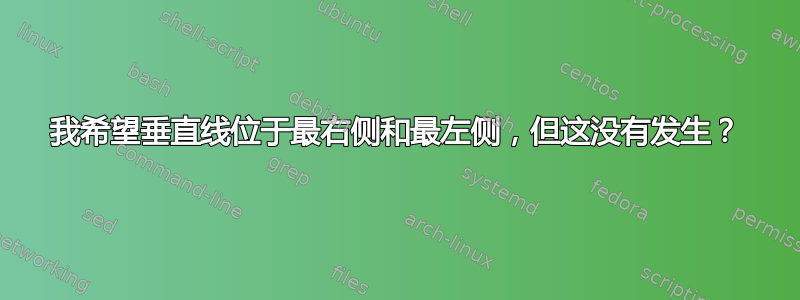 我希望垂直线位于最右侧和最左侧，但这没有发生？