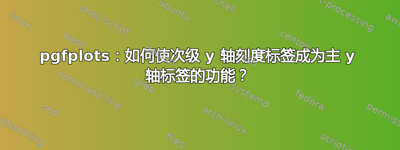 pgfplots：如何使次级 y 轴刻度标签成为主 y 轴标签的功能？