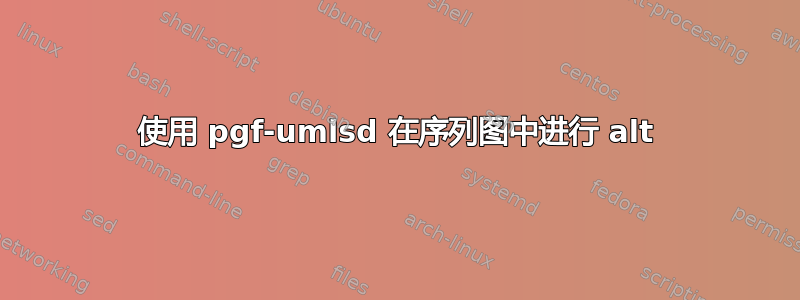 使用 pgf-umlsd 在序列图中进行 alt