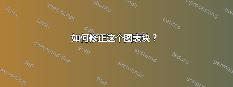 如何修正这个图表块？