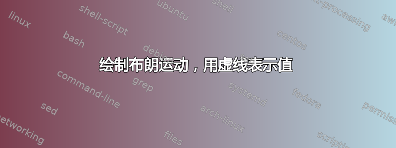 绘制布朗运动，用虚线表示值