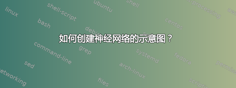 如何创建神经网络的示意图？