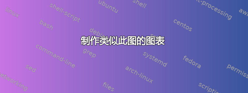 制作类似此图的图表