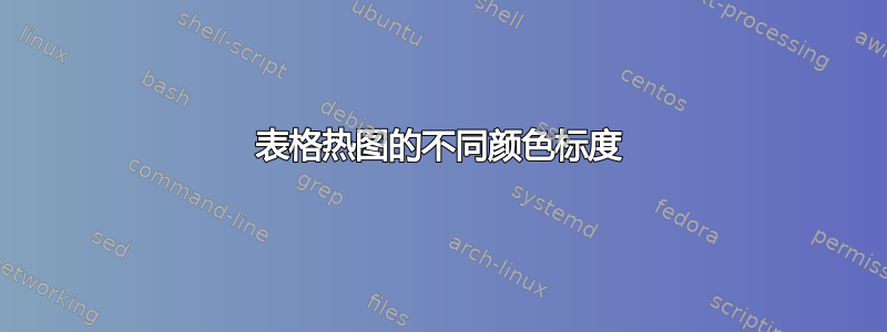 表格热图的不同颜色标度