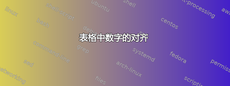 表格中数字的对齐