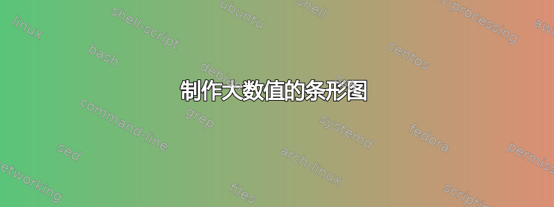 制作大数值的条形图