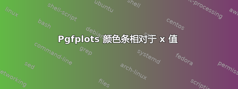 Pgfplots 颜色条相对于 x 值