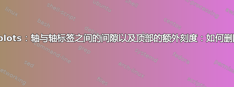 pgfplots：轴与轴标签之间的间隙以及顶部的额外刻度：如何删除？