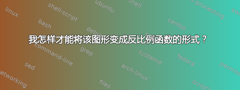 我怎样才能将该图形变成反比例函数的形式？