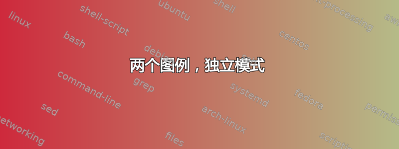 两个图例，独立模式