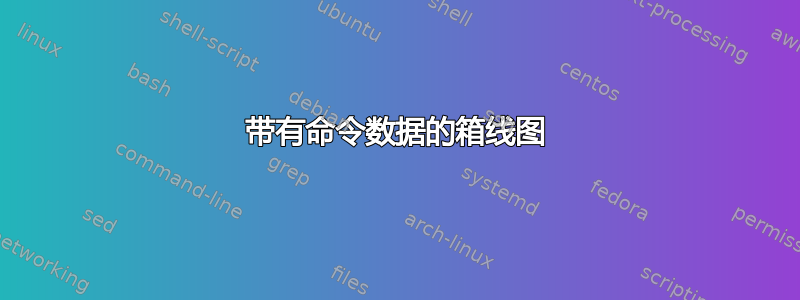 带有命令数据的箱线图