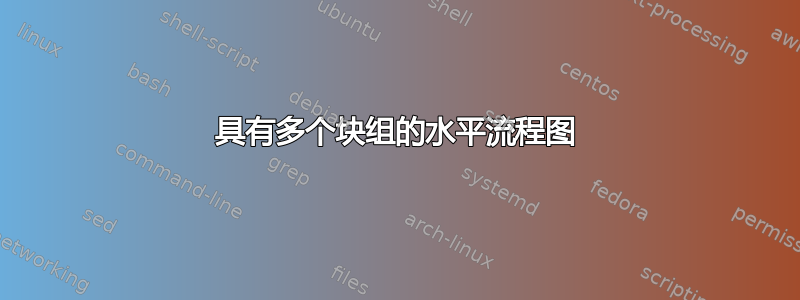 具有多个块组的水平流程图