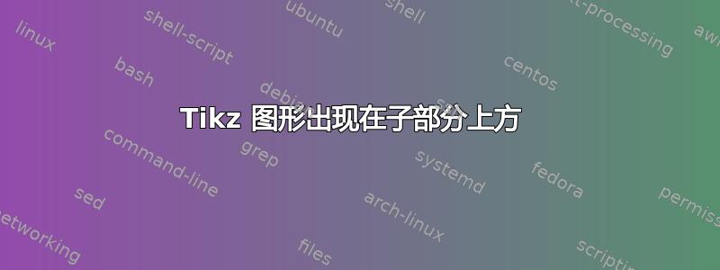 Tikz 图形出现在子部分上方 