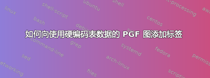 如何向使用硬编码表数据的 PGF 图添加标签