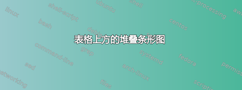 表格上方的堆叠条形图