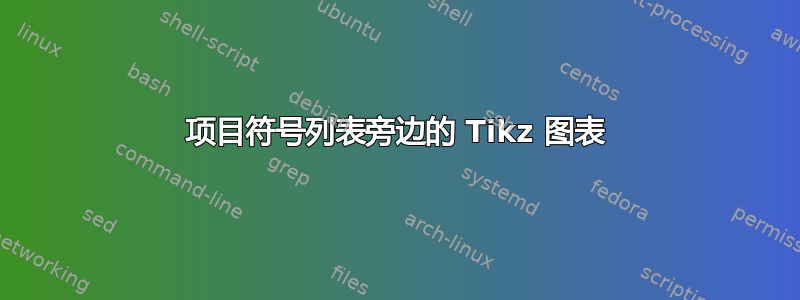 项目符号列表旁边的 Tikz 图表