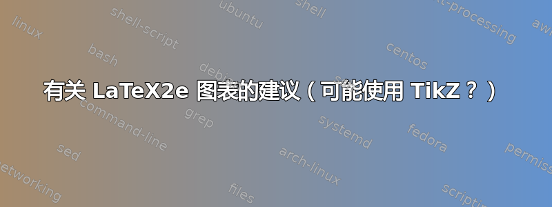 有关 LaTeX2e 图表的建议（可能使用 TikZ？）