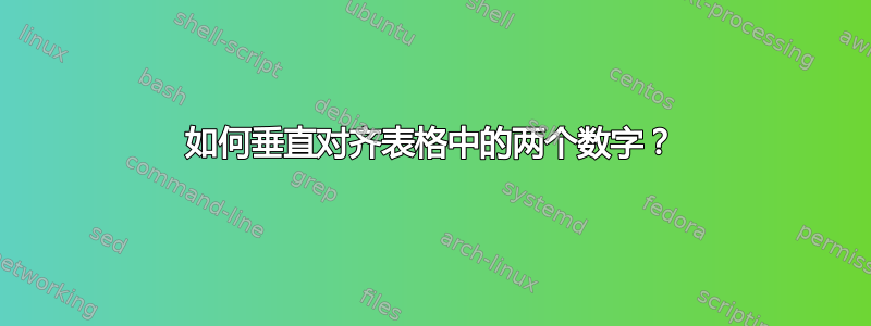 如何垂直对齐表格中的两个数字？