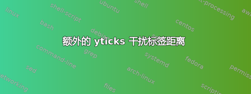 额外的 yticks 干扰标签距离