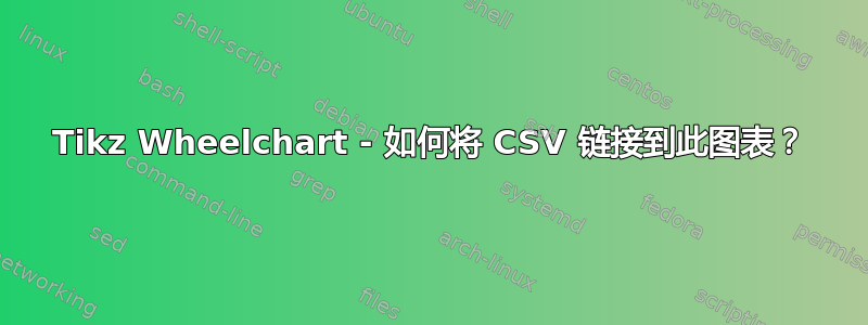 Tikz Wheelchart - 如何将 CSV 链接到此图表？