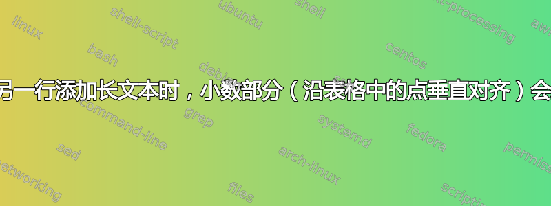 为什么在另一行添加长文本时，小数部分（沿表格中的点垂直对齐）会左对齐？