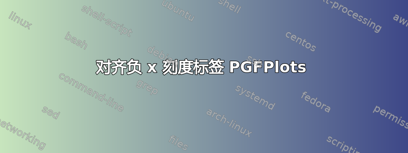 对齐负 x 刻度标签 PGFPlots