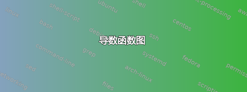 导数函数图