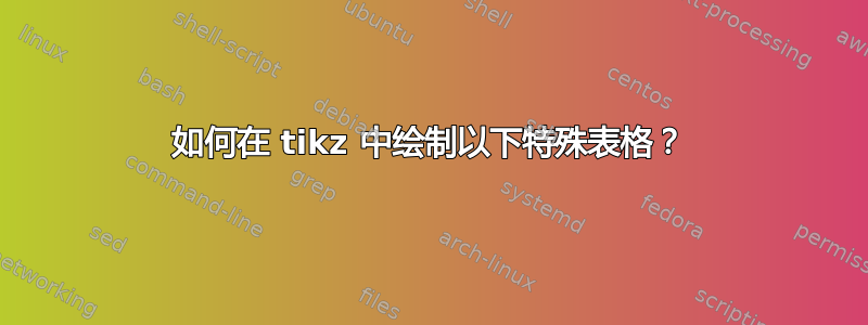 如何在 tikz 中绘制以下特殊表格？