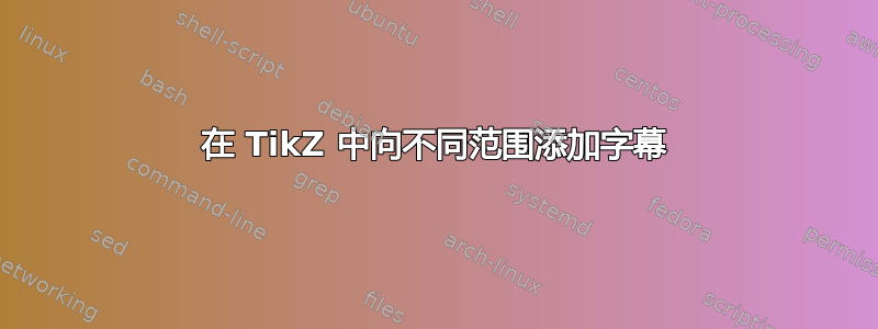 在 TikZ 中向不同范围添加字幕